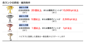 【ハピタス】ネットショッピングに強いポイントサイトならここ！