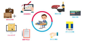 【SBIポイント】お得なサービスって本当！？長期的な資産形成に