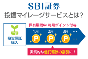 【SBIポイント】お得なサービスって本当！？長期的な資産形成に