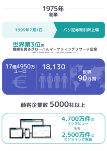【アイセイ】高単価で有名なアンケートサイト！その特徴とは？