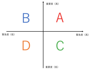 時間管理ってけっこう大事！その重要性とコツを徹底解説！