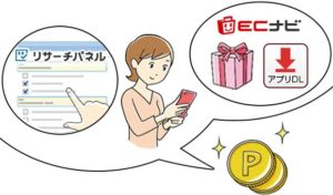 【リサーチパネル】豊富なアンケート数で有名！その特徴とは！？