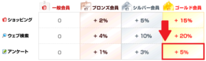 【リサーチパネル】豊富なアンケート数で有名！その特徴とは！？